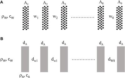 Characterization of avoided crossings in acoustic superlattices: The Shannon entropy in acoustics